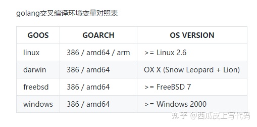 golang交叉编译详细