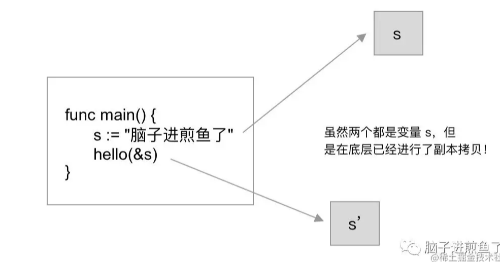 关于Go 是传值还是传引用?